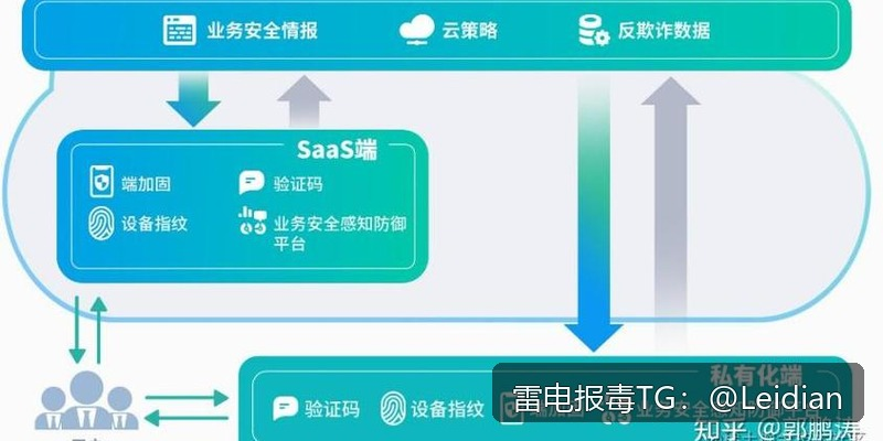 原标题-App报毒误报处理指南：哪里可以app显示病毒排查及完整解决方案