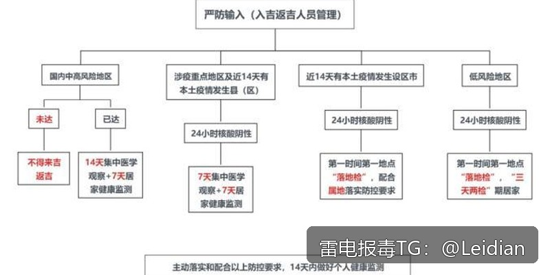 App报毒误报处理与白名单申诉加固-从风险排查到合规整改的完整技术指南