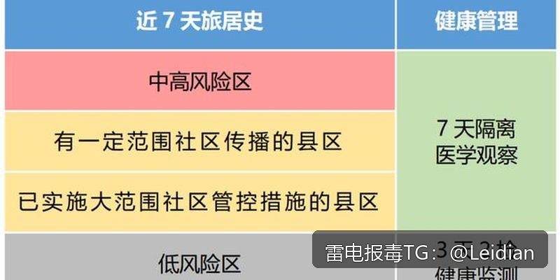 华为手机安装报毒-从风险排查到误报申诉的完整技术指南