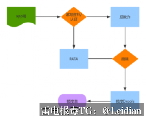 华为手机APP提示风险-从原因排查到误报申诉的完整技术指南